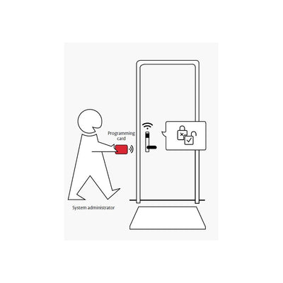 Lockwood Assa Abloy Smartair Standalone Red 13.56mhz Mifare Classic Programming Card (not Shadow)