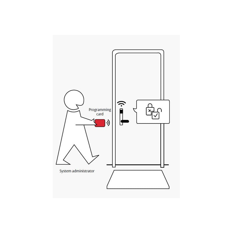 Lockwood Assa Abloy Smartair Standalone Red 13.56mhz Mifare Classic Programming Card (not Shadow)